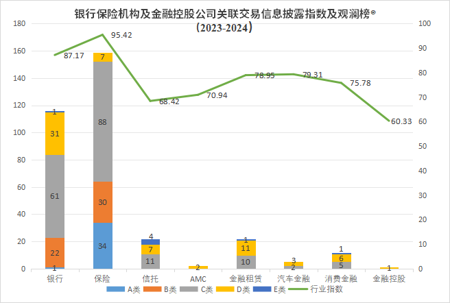 联交易信息披露评价指数及排行榜冰球突破网站观澜榜智库首发关