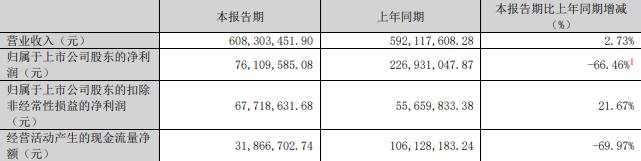 75%股份 标的Q1亏损去年营收降冰球突破豪华版慈星股份拟买顺义科技