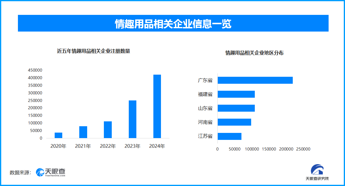 热议国内情趣用品企业数量超137万冰球突破豪华版成人玩具商安
