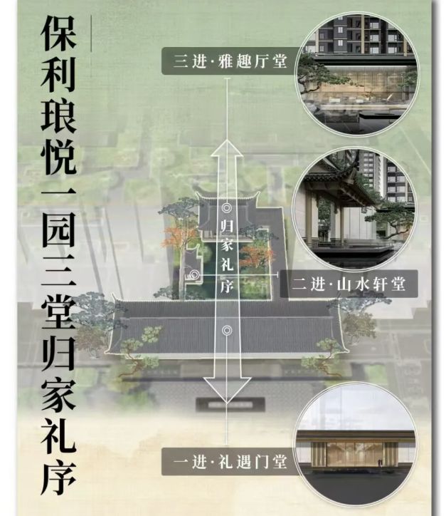 琅悦售楼处发布启幕鼎级尊邸冰球突破广州热搜楼盘｜保利(图9)