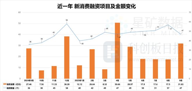 AR成消费创投新趋势 消费企业扎堆北交所冰球突破豪华版手机版财联社创投通 VR(图7)