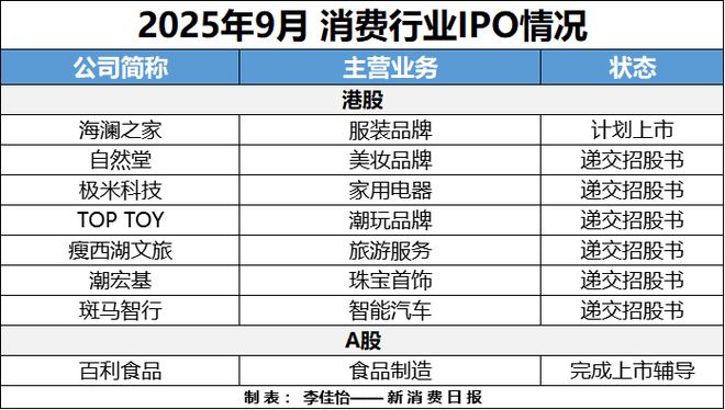 AR成消费创投新趋势 消费企业扎堆北交所冰球突破豪华版手机版财联社创投通 VR(图3)