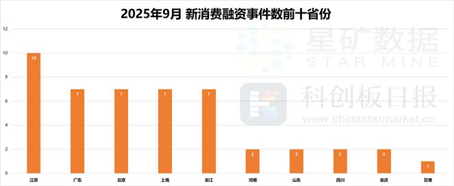 AR成消费创投新趋势 消费企业扎堆北交所冰球突破豪华版手机版财联社创投通 VR(图6)