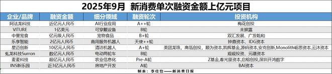 AR成消费创投新趋势 消费企业扎堆北交所冰球突破豪华版手机版财联社创投通 VR(图2)