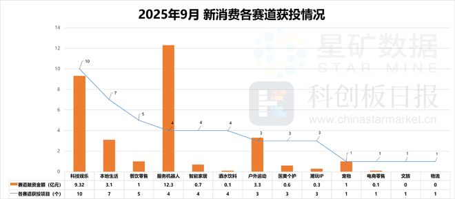 AR成消费创投新趋势 消费企业扎堆北交所冰球突破豪华版手机版财联社创投通 VR(图10)