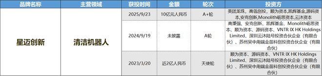 AR成消费创投新趋势 消费企业扎堆北交所冰球突破豪华版手机版财联社创投通 VR